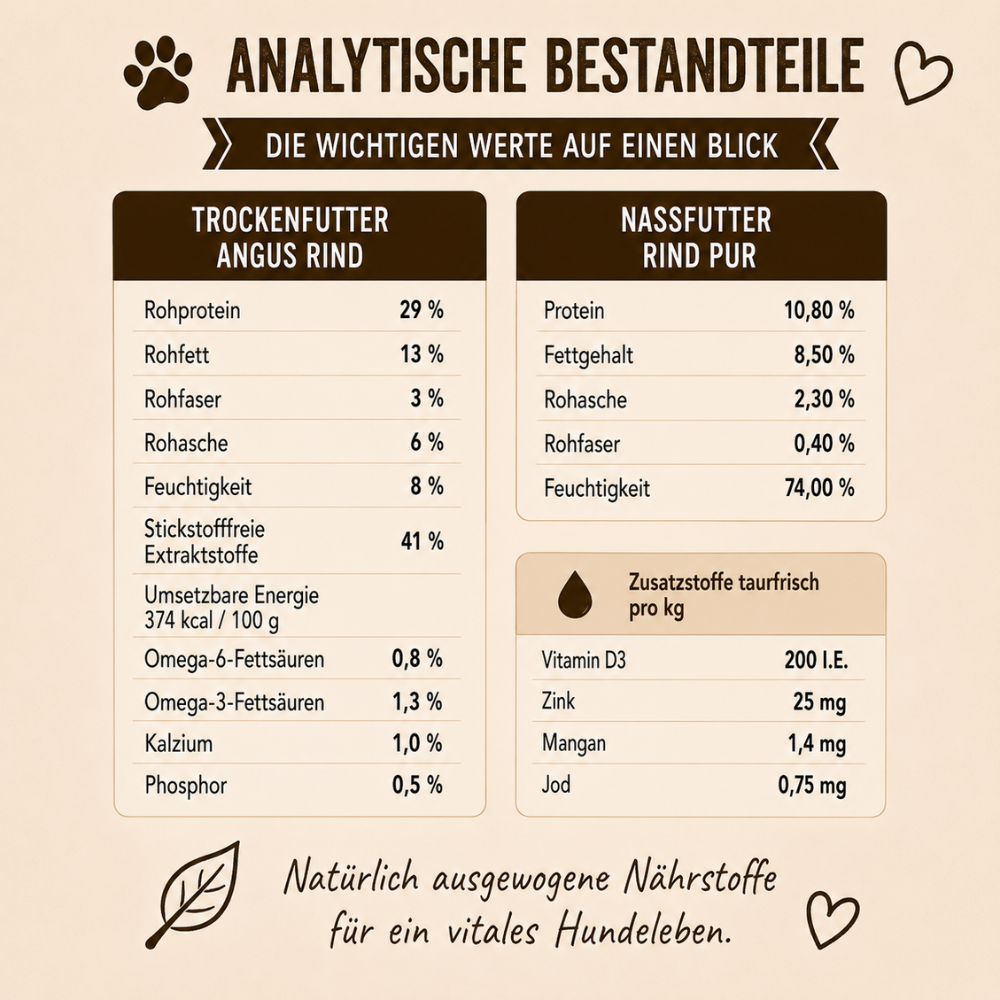 Adult Futterpaket Rind - getreidefrei-Hundefutter-Wildfang-