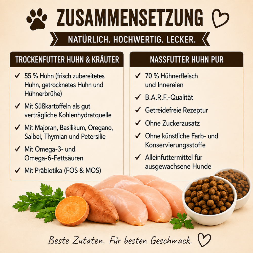 Adult Futterpaket Huhn - getreidefrei-Hundefutter-Wildfang-