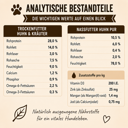 Adult Futterpaket Huhn - getreidefrei-Hundefutter-Wildfang-