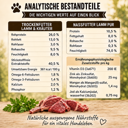Adult Futterpaket Lamm - getreidefrei-Hundefutter-Wildfang-