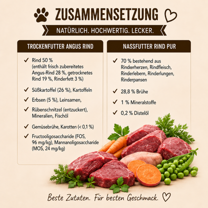 Adult Futterpaket Rind - getreidefrei-Hundefutter-Wildfang-