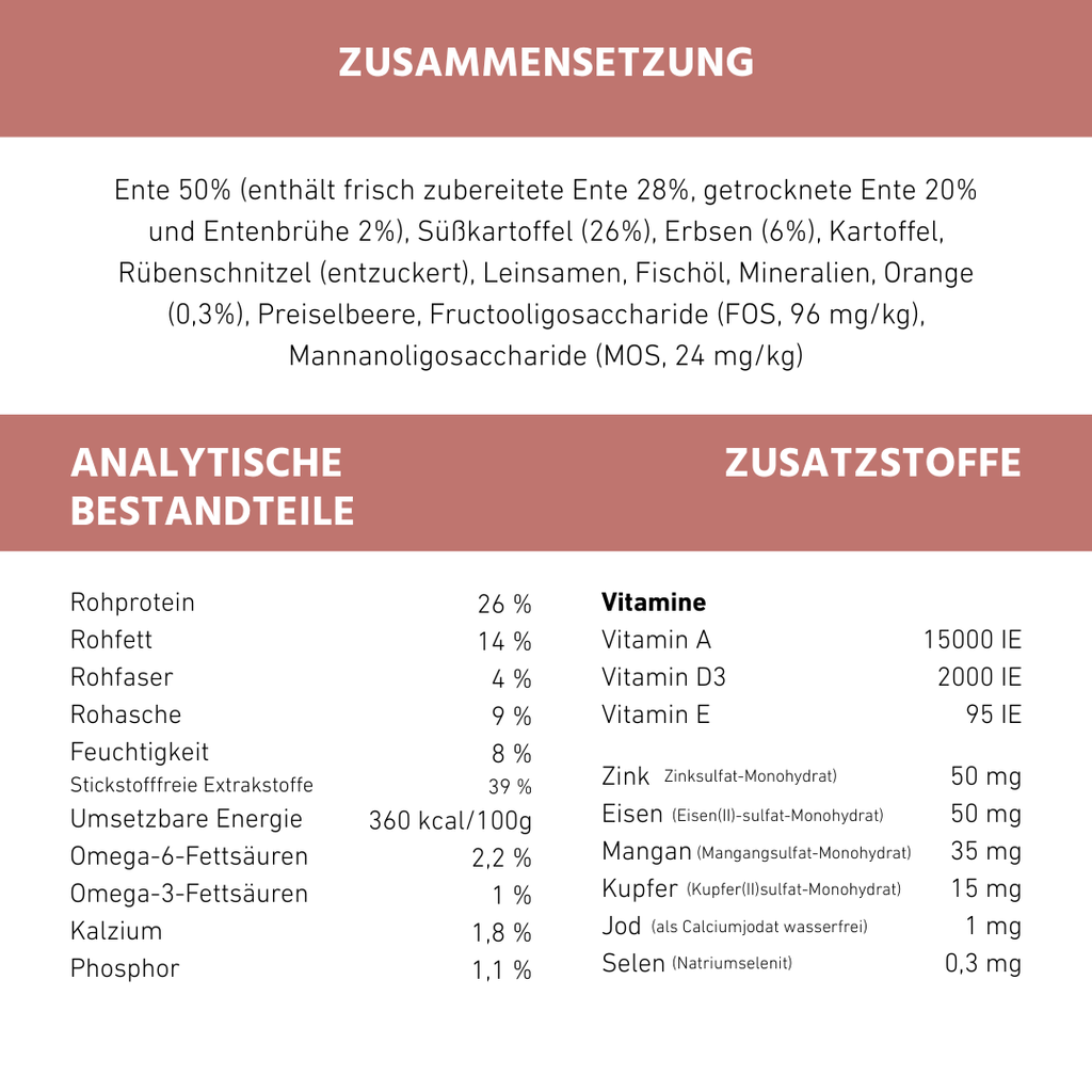 Adult Trockenfutter Sparpack 2 x 2 kg mit Ente - getreidefrei-Hundefutter-Wildfang-