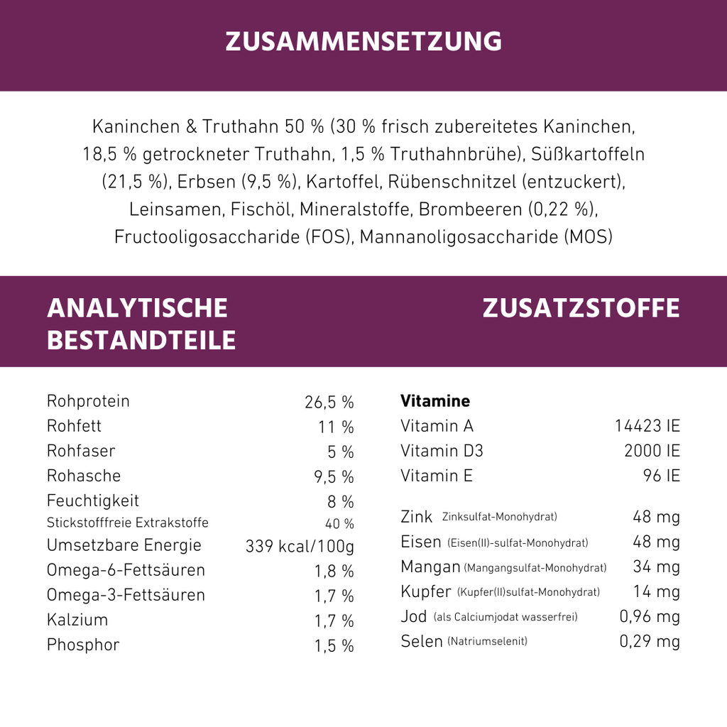 Adult Trockenfutter Sparpack 2 x 2 kg mit Kaninchen- getreidefrei-Hundefutter-Wildfang-