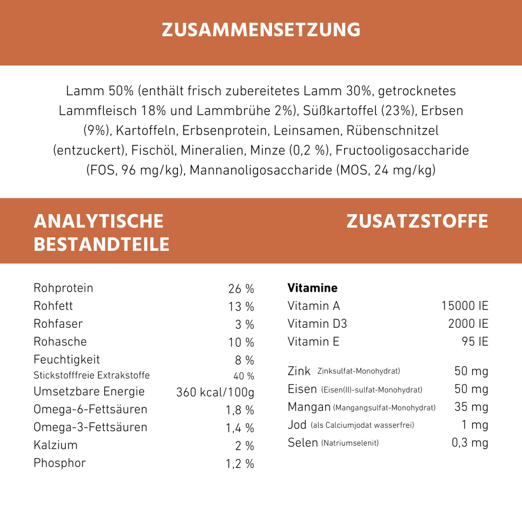 Adult Trockenfutter Sparpack 2 x 2 kg mit Lamm - getreidefrei-Hundefutter-Wildfang-