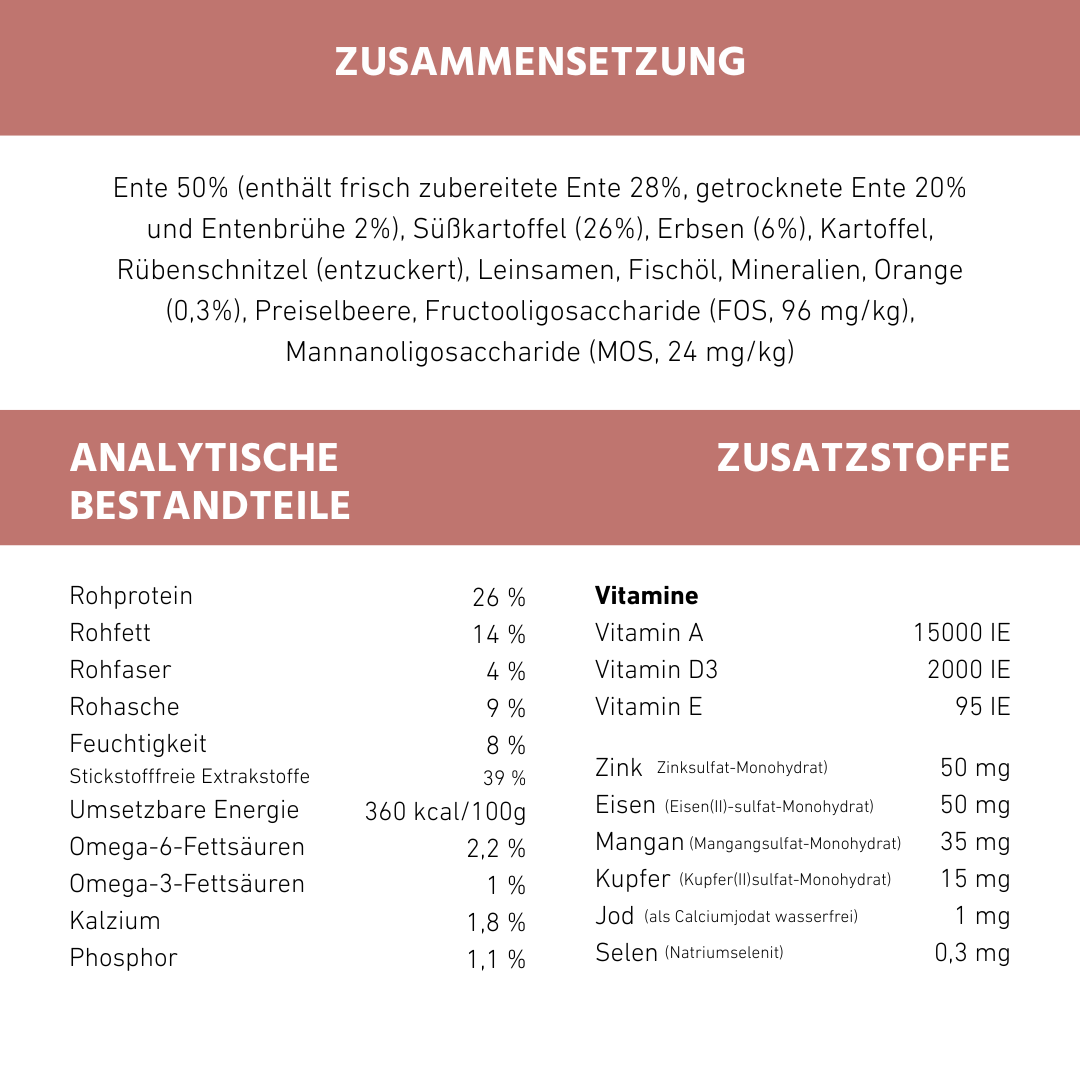 Adult Trockenfutter mit Ente - getreidefrei-Hundefutter-Wildfang-