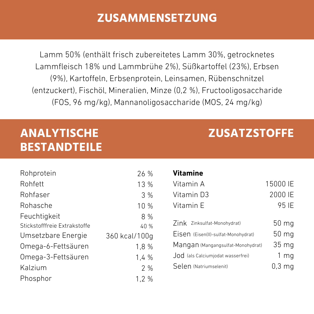 Adult Trockenfutter mit Lamm - getreidefrei-Hundefutter-Wildfang-
