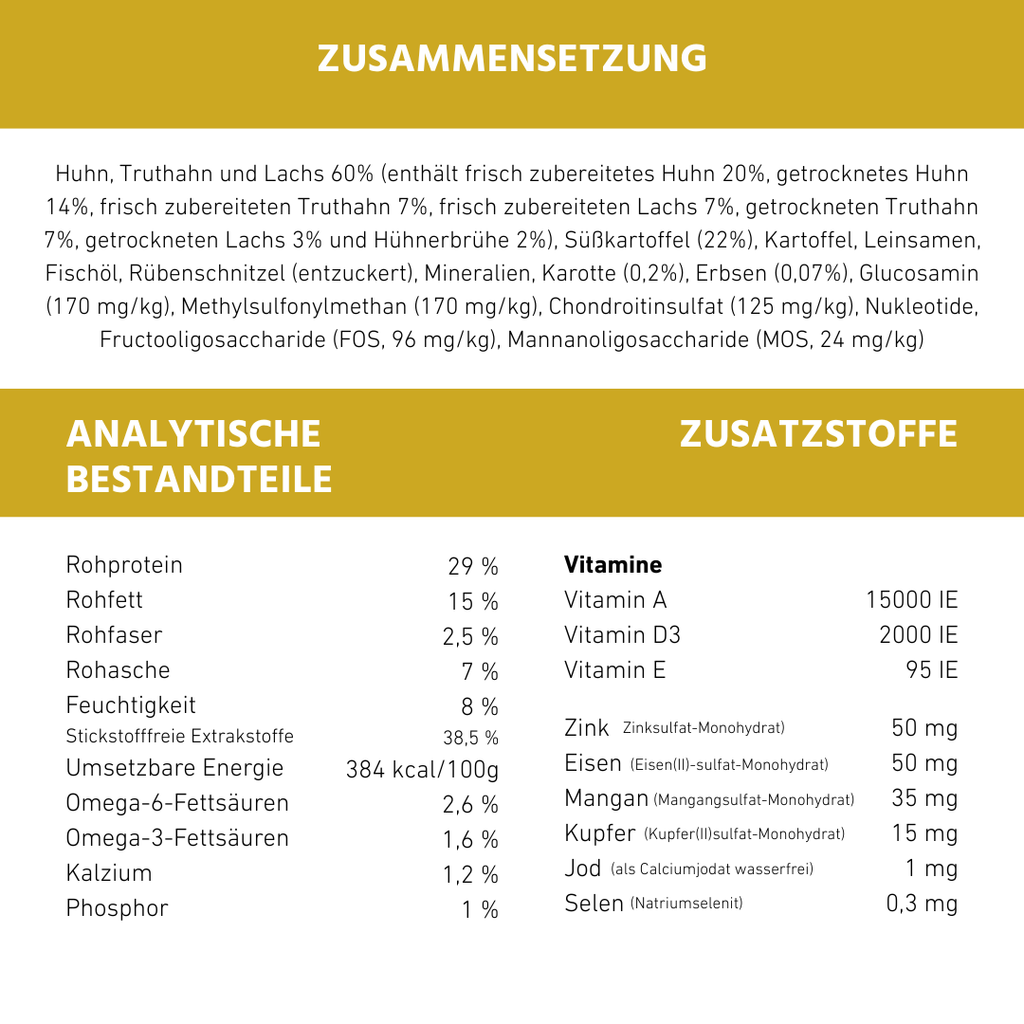Junior Trockenfutter Sparpack 2 x 2 kg mit Huhn - getreidefrei - für Welpen-Hundefutter-Wildfang-