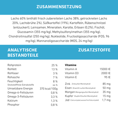 Junior Trockenfutter Sparpack 2 x 2 kg mit Lachs - getreidefrei - für Welpen-Hundefutter-Wildfang-