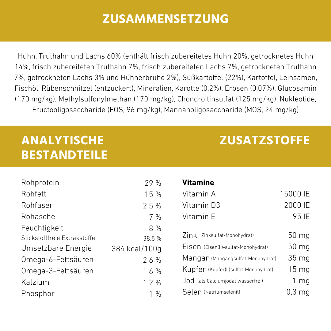 Junior Trockenfutter mit Huhn für Welpen - getreidefrei-Hundefutter-Wildfang-