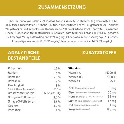 Junior Trockenfutter mit Huhn für Welpen - getreidefrei-Hundefutter-Wildfang-