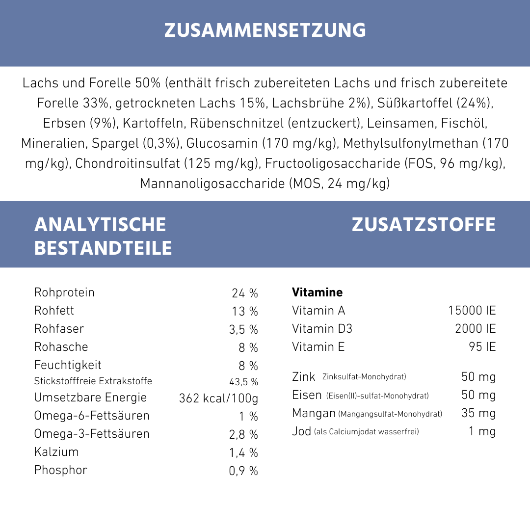 Maxi Adult Trockenfutter mit Lachs und Forelle - ideal für große Hunderassen - getreidefrei-Hundefutter-Wildfang-