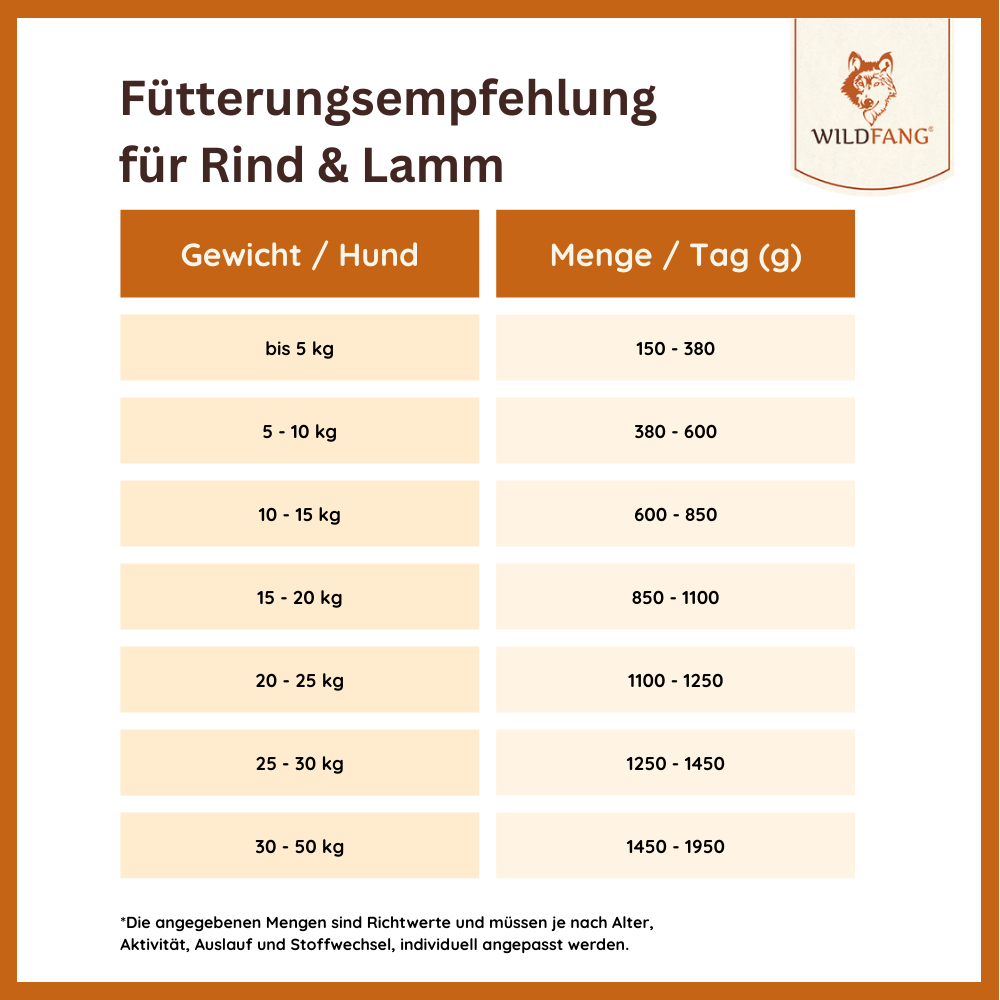 Nassfutter Lamm pur - BARF Qualität-Hundefutter-Wildfang-