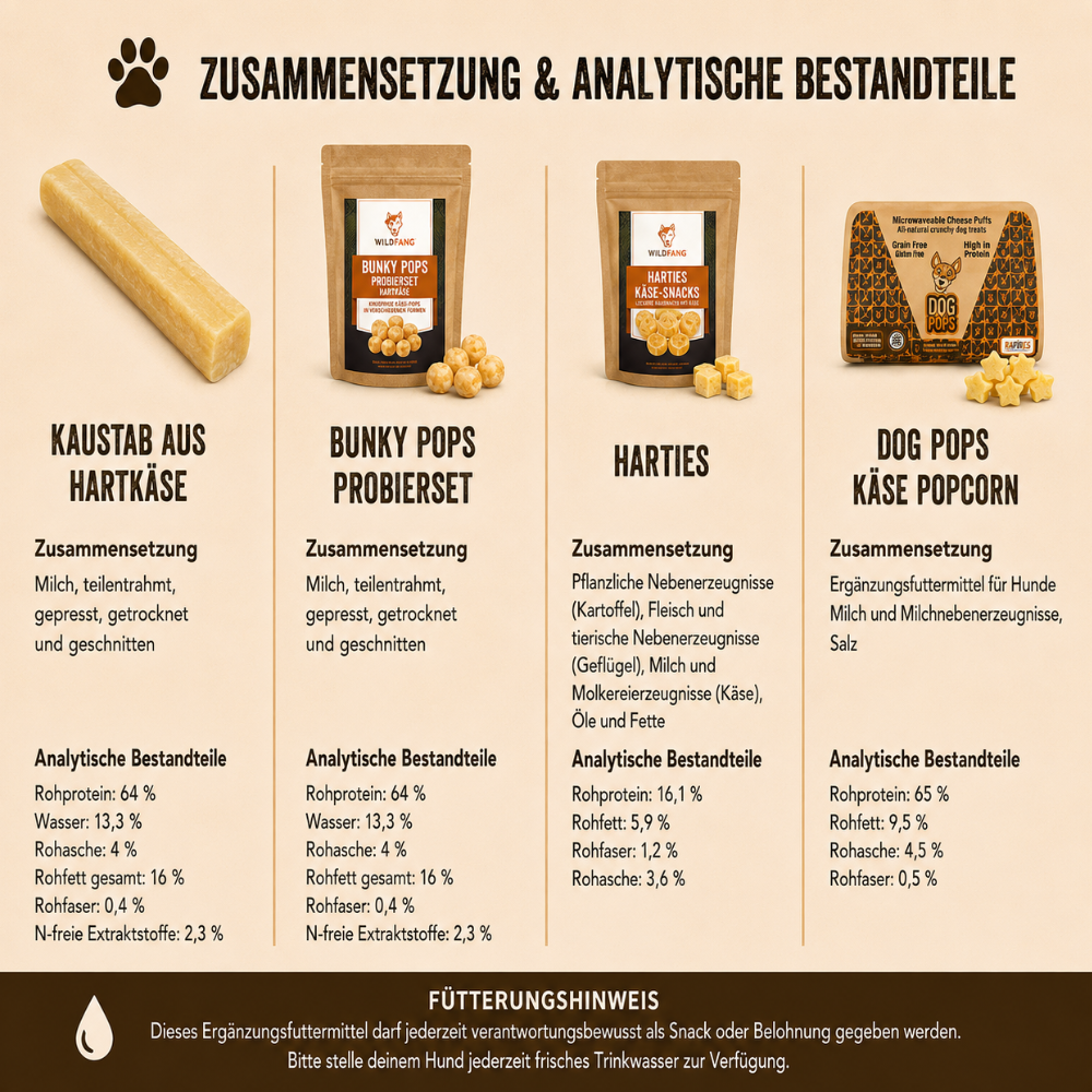 Paket "Käseliebe"-Hundefutter-Wildfang-