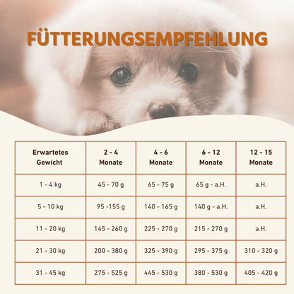 Welpen Futterpaket Huhn - getreidefrei-Hundefutter-Wildfang-