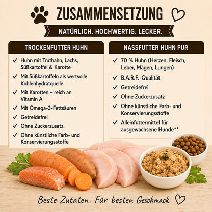 Welpen Futterpaket Huhn - getreidefrei-Hundefutter-Wildfang-