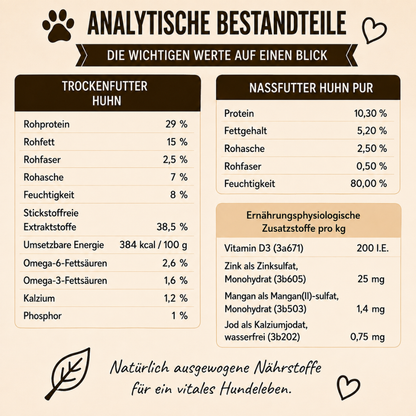 Welpen Futterpaket Huhn - getreidefrei-Hundefutter-Wildfang-