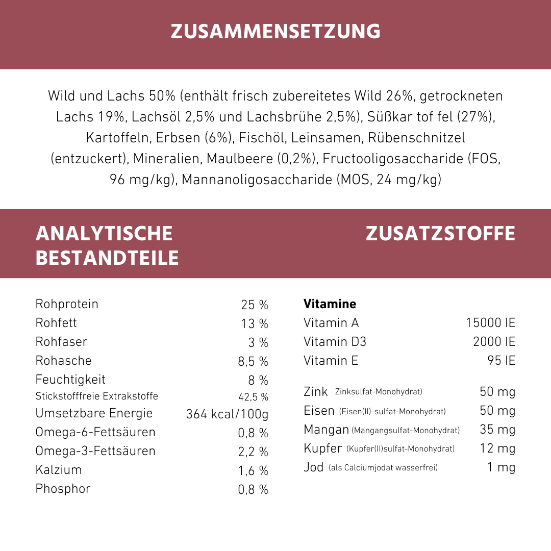 Adult Trockenfutter Sparpack 2 x 2 kg mit Wild - getreidefrei-Hundespielzeug-Wildfang-