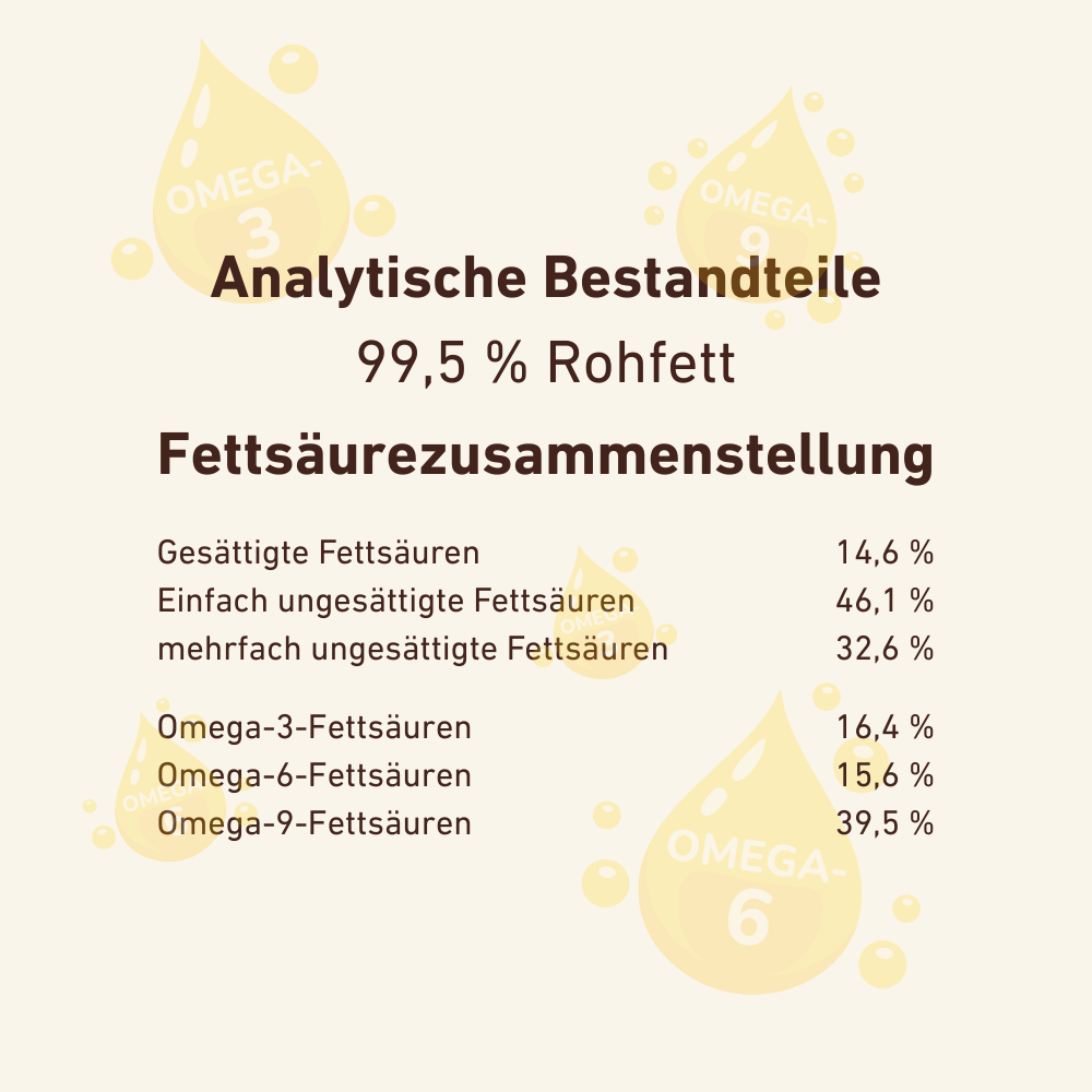 Lachsöl – 100 % natürliches BARF-Öl für Hunde-Hundebedarf-Wildfang Petcare GmbH-