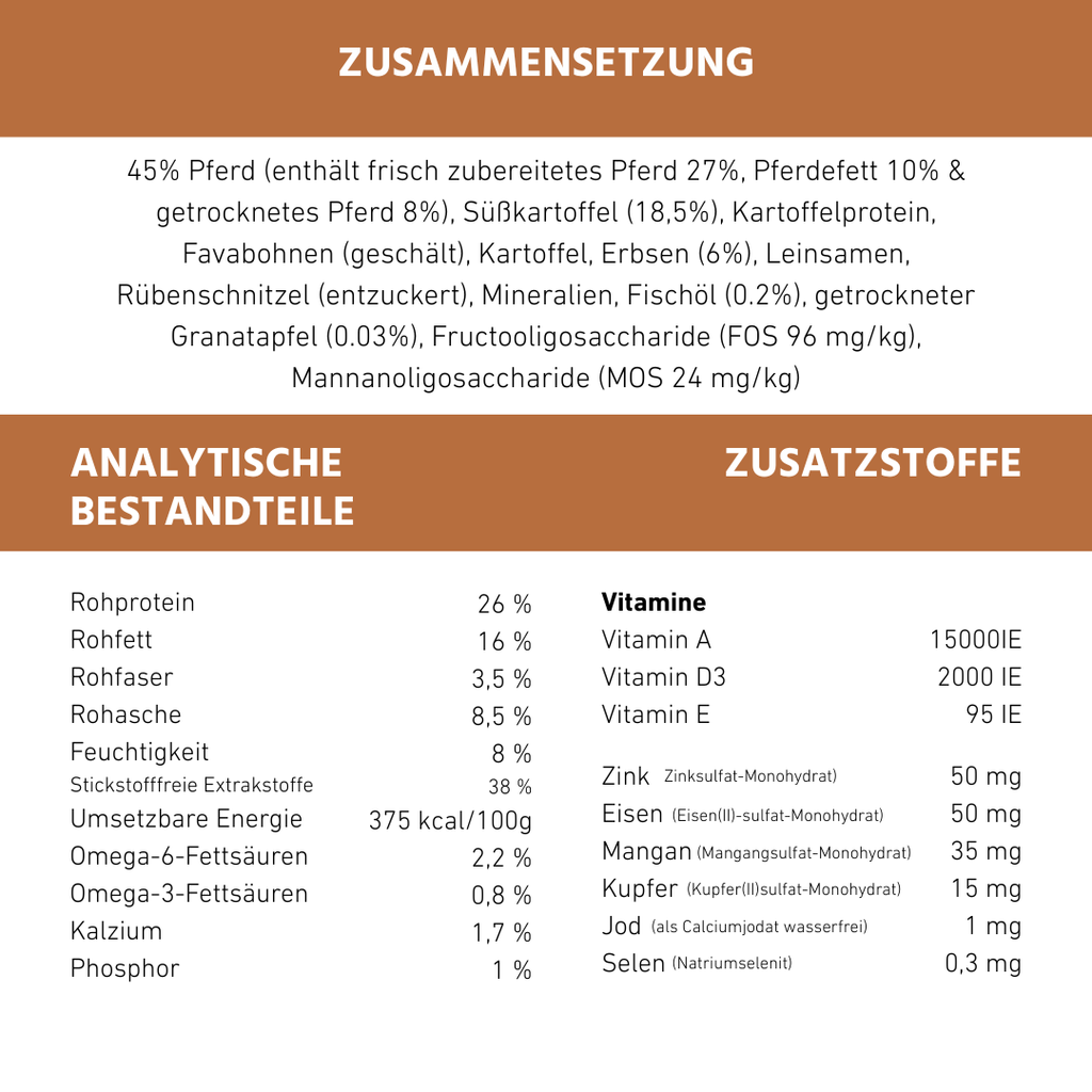 Adult Trockenfutter mit Pferd - getreidefrei-Hundefutter-Wildfang Petcare GmbH-