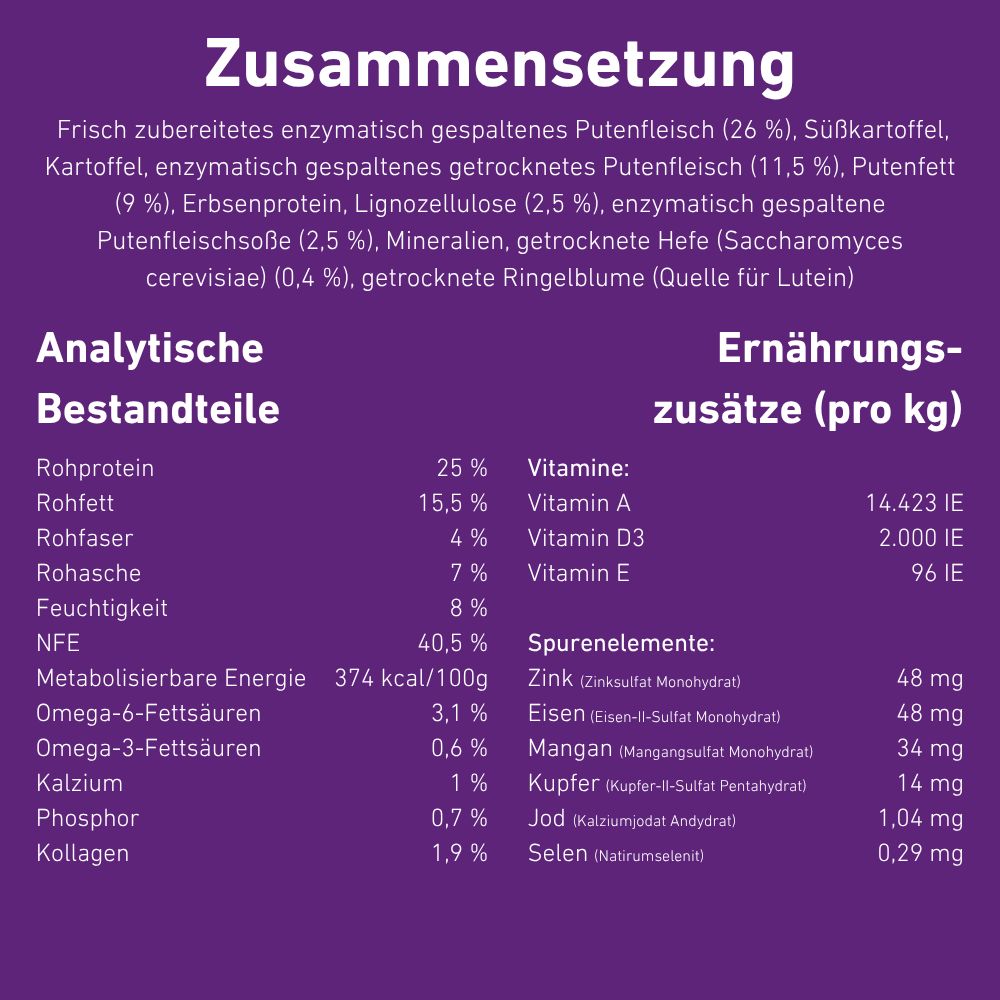 VetLine Trockenfutter mit Peptiden für Hunde - Gastrointestinal - 2 x 1,5 kg-Hundefutter-Wildfang Petcare GmbH-