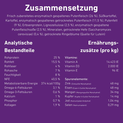 VetLine Trockenfutter mit Peptiden für Hunde - Gastrointestinal - 2 x 1,5 kg-Hundefutter-Wildfang Petcare GmbH-