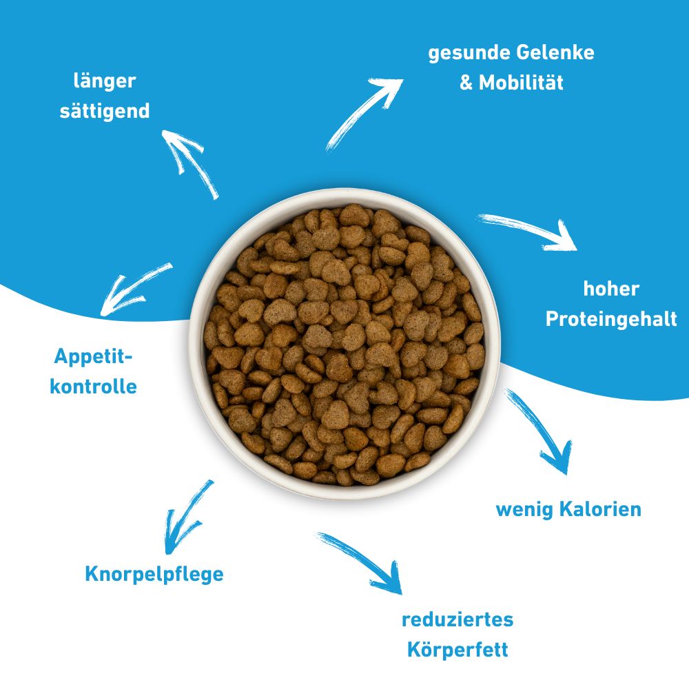 VetLine Trockenfutter mit Peptiden für Hunde - Gewichtskontrolle und Gelenkpflege - 2 x 1,5 kg-Hundefutter-Wildfang Petcare GmbH-