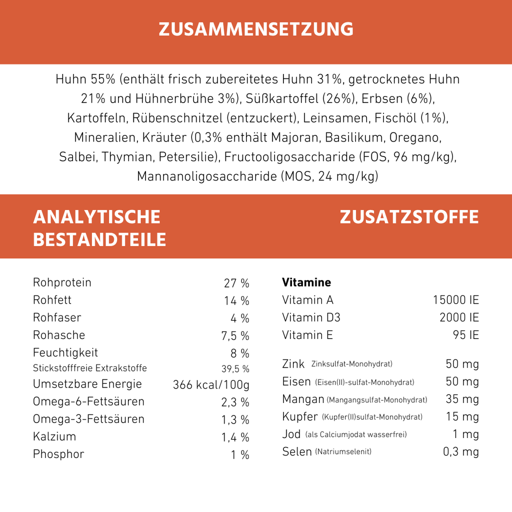 Adult Trockenfutter mit Huhn & Kräuter - getreidefrei-Hundefutter-Wildfang.pet-