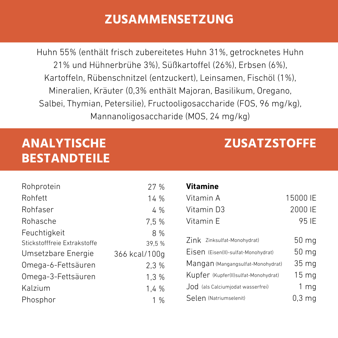 Adult Trockenfutter mit Huhn & Kräuter - getreidefrei-Hundefutter-Wildfang.pet-