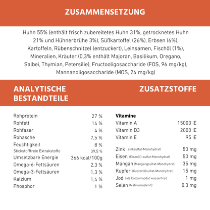 Adult Trockenfutter mit Huhn & Kräuter - getreidefrei-Hundefutter-Wildfang.pet-