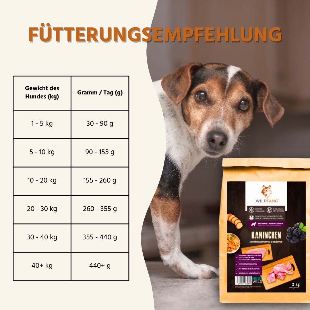 Adult Trockenfutter mit Kaninchen - getreidefrei-Hundefutter-Wildfang.pet-